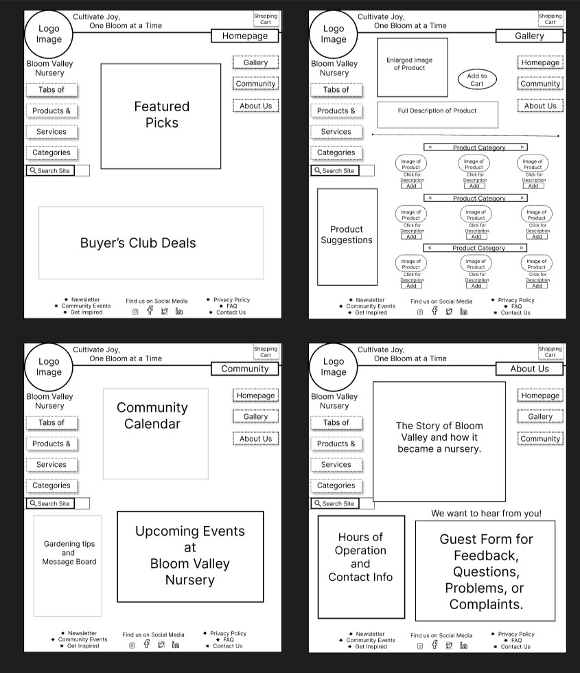 Mobile wireframes for the Bloom Valley Nursery Web Design